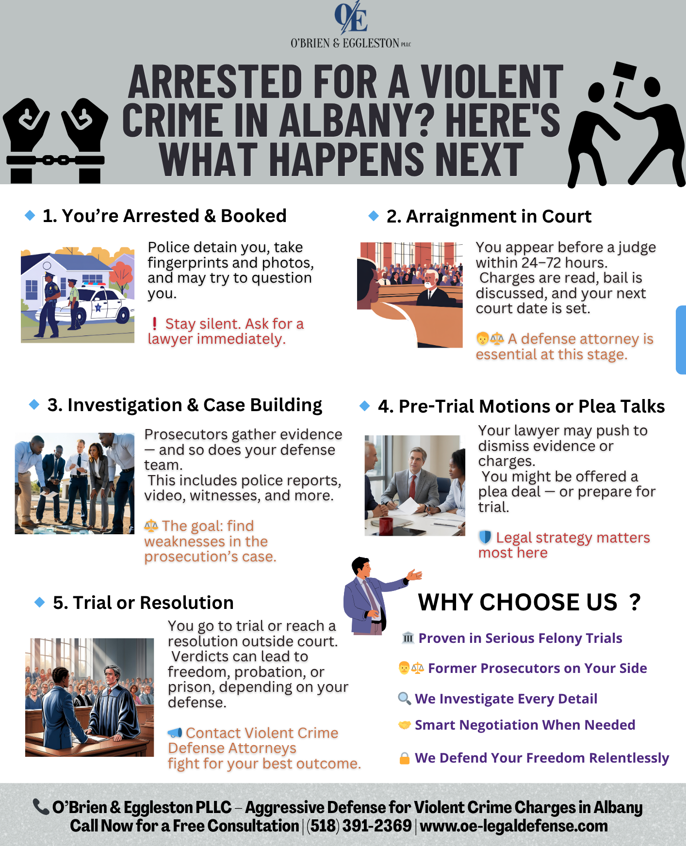 Infographic on steps after a violent crime arrest in Albany, NY, including arraignment, investigation, and trial.